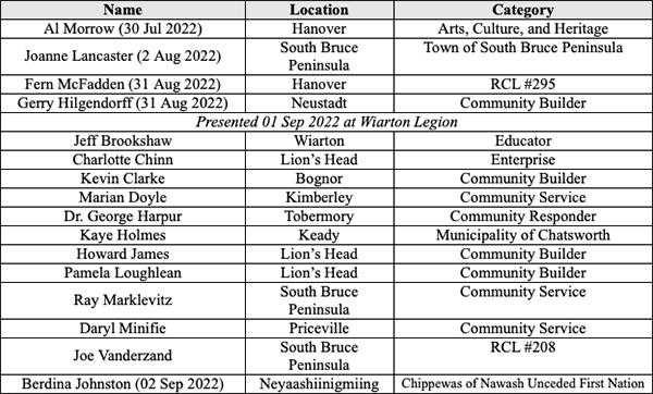 Alex Ruff Jubilee Medal recipients