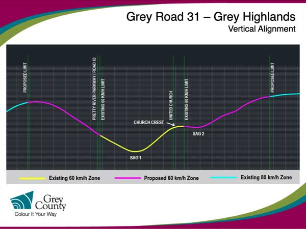 Grey Road 31 vertical alignment.