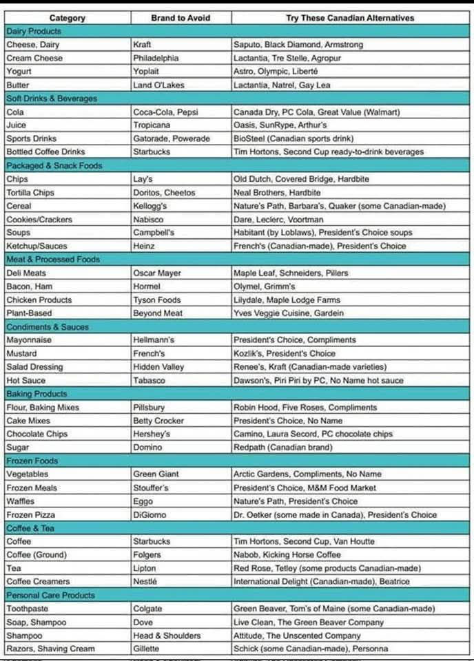 Canadian products chart